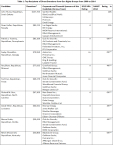 Table 1