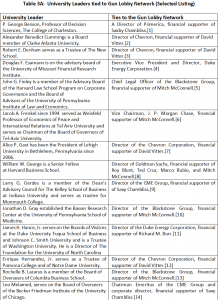 Table 3A